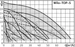 Циркуляционный насос Wilo TOP-S 50/10 DM PN6/10