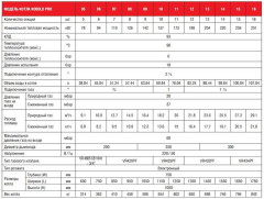 Напольный газовый котел 200 кВт Kentatsu Kobold PRO-14