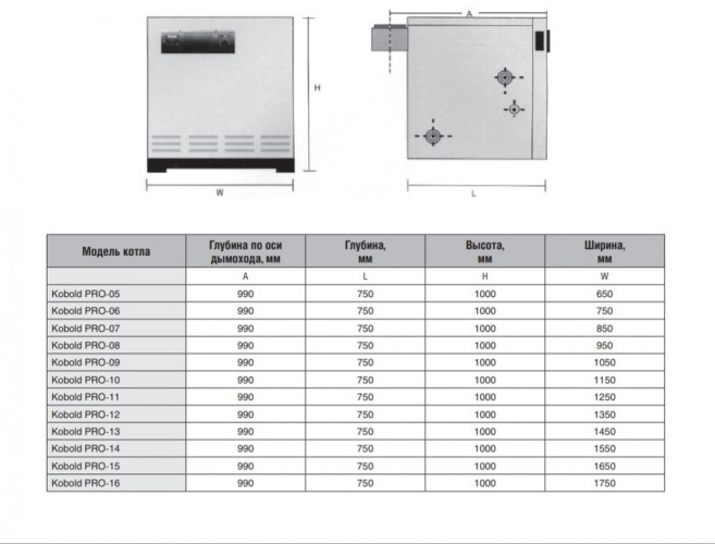 Напольный газовый котел 200 кВт Kentatsu Kobold PRO-16