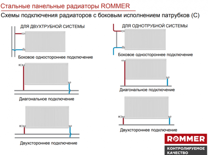 Стальной панельный радиатор Тип 22 Rommer Compact 22/200/600 боковое подключение