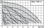 Циркуляционный насос Wilo TOP-S30/10 DM PN6/10