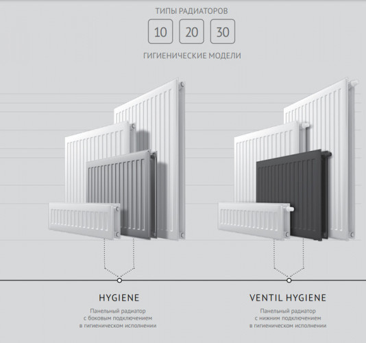Стальной панельный радиатор Тип 10 Royal Thermo HYGIENE 10-500-1900
