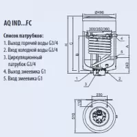 Бойлер косвенного нагрева Hajdu AQ IND SC 100