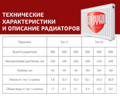 Стальной панельный радиатор Тип 11 Royal Thermo COMPACT 11-500-1900