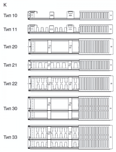 Стальной панельный радиатор METEOR Thermo Classic K 22/400/600