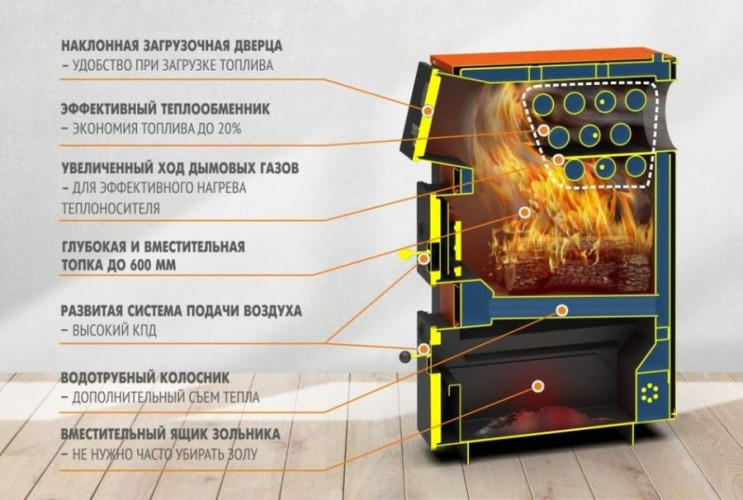 Твердотопливный котел Теплодар КУППЕР ПРО ТУРБО-36