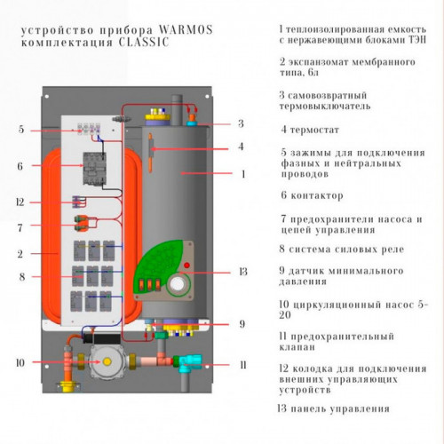 Электрический котел Эван Warmos Classic - 8 (14302)