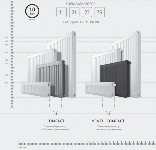 Стальной панельный радиатор Тип 21 Royal Thermo VENTIL COMPACT 21-500-2300
