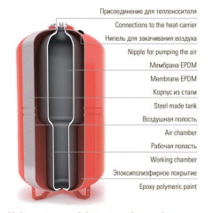 Расширительный бак Wester WRV 80