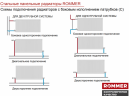 Стальной панельный радиатор Тип 22 Rommer Compact 22/500/2400 боковое подключение