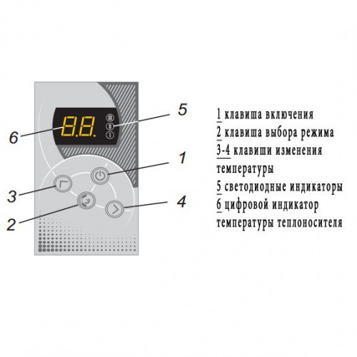 Электрический котел Эван Warmos-IV-7,5(220)
