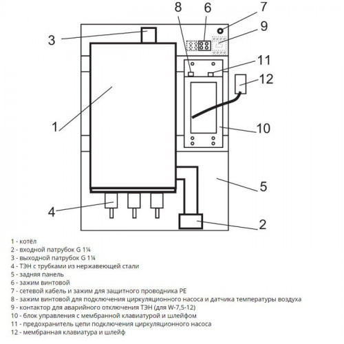Электрический котел Эван Warmos-IV-7,5(220)
