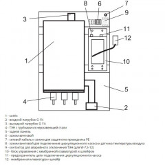 Электрический котел Эван Warmos-IV-7,5(220)