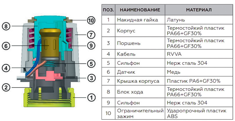 Сервопривод Rommer RTE-0010-230002