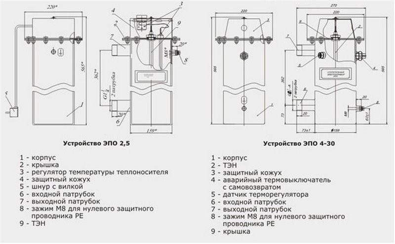 Электрический котел Эван ЭПО 2,5 (11003)