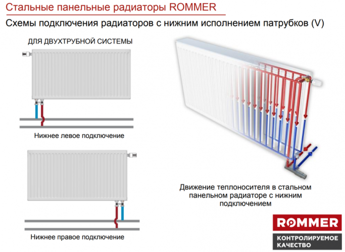 Стальной панельный радиатор Тип 22 Rommer Ventil 22/200/2000 нижнее подключение