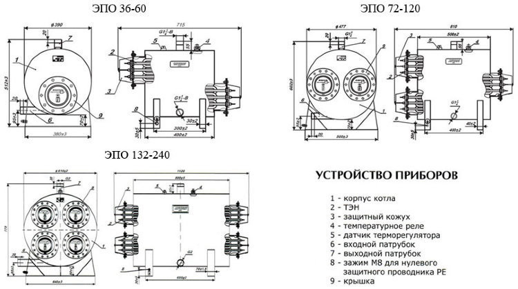 Электрический котел Эван ЭПО PRO-132