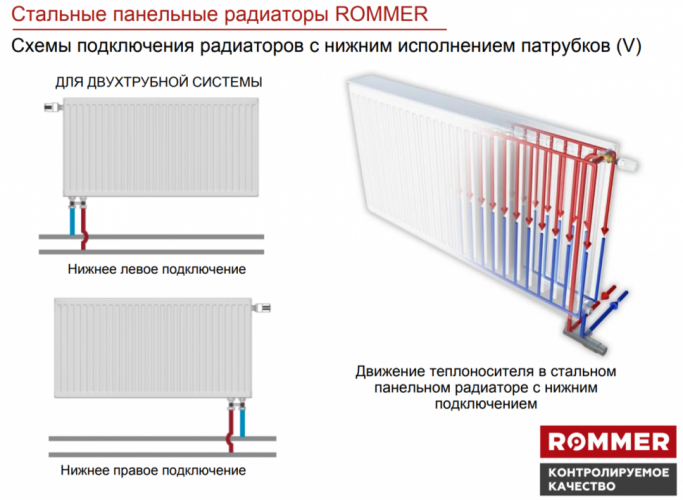 Стальной панельный радиатор Тип 11 Rommer Ventil 11/500/1600 нижнее правое подключение