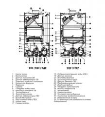 Настенный газовый котел Thermex EuroElite F24