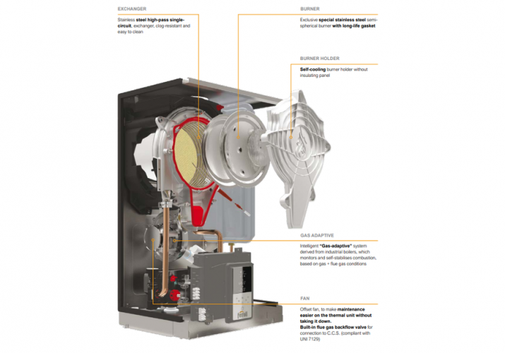 Настенный газовый котел Ferroli BLUEHELIX HITECH RRT 24 C (RU)