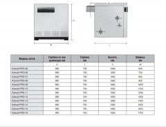 Напольный газовый котел 150 кВт Kentatsu Kobold PRO-09