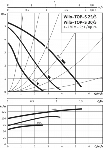 Циркуляционный насос Wilo-TOP-S 30/7 EM (1~230 V, PN 10)