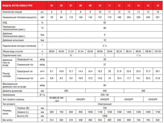 Напольный газовый котел 150 кВт Kentatsu Kobold PRO-10