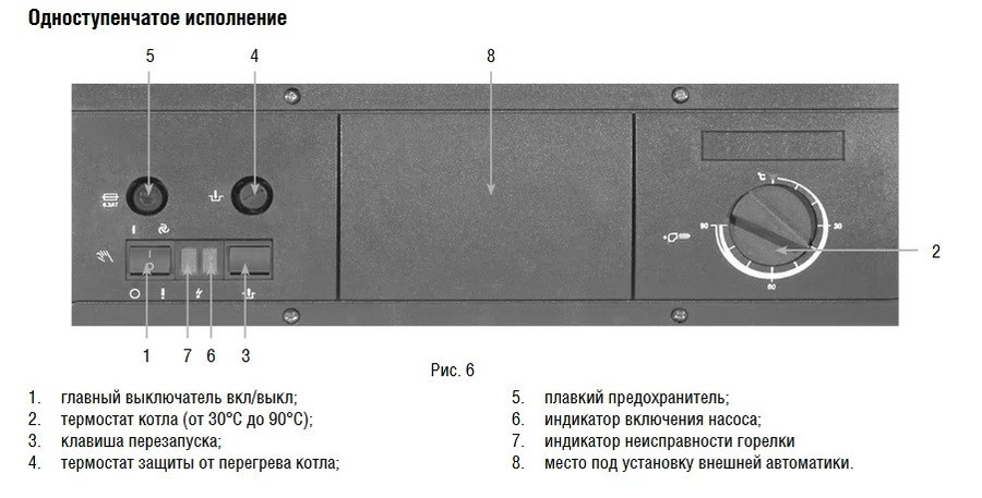 Напольный газовый котел 150 кВт Kentatsu Kobold PRO-12