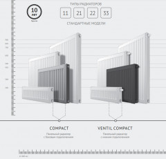 Стальной панельный радиатор Тип 21 Royal Thermo COMPACT 21-300-1400