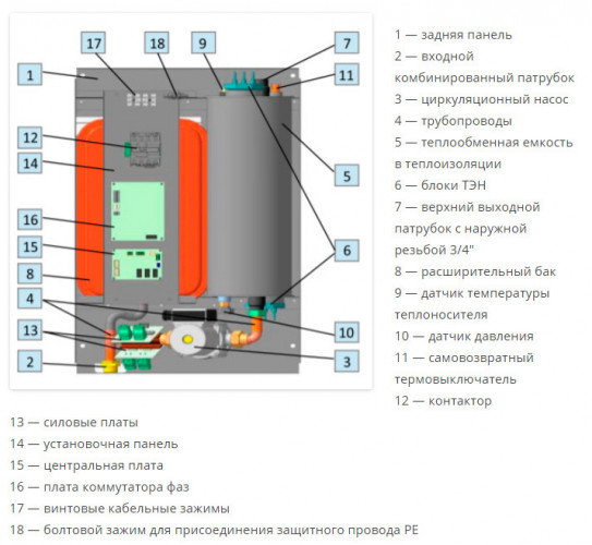 Электрический котел Эван Novator 24